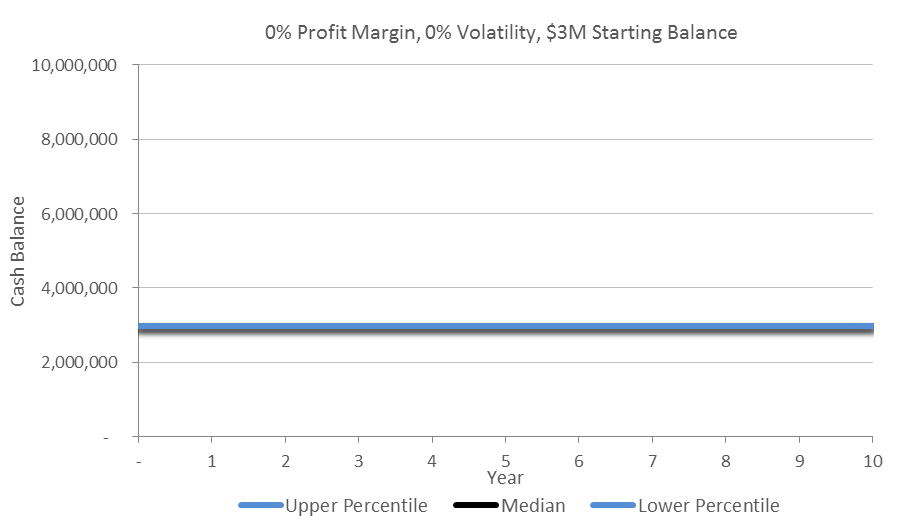 CashChart1a
